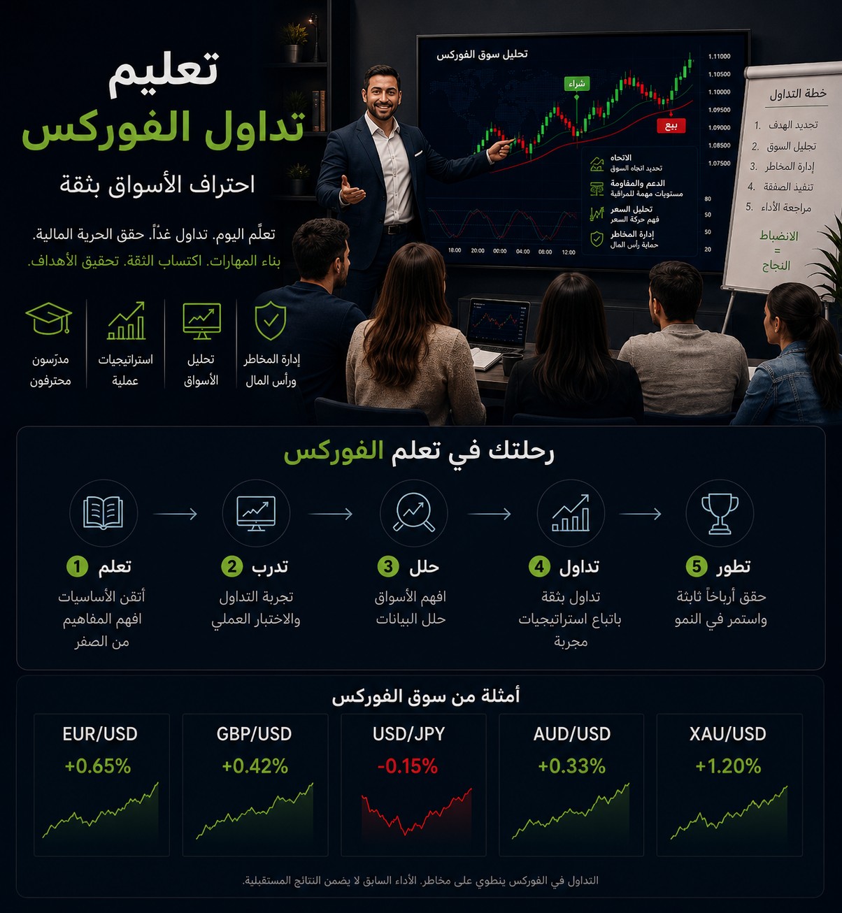 جلسة تعليمية لتداول الفوركس مع مدرب وطلاب