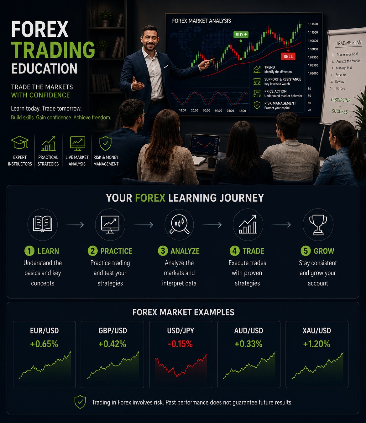 A forex trading class with an instructor and students